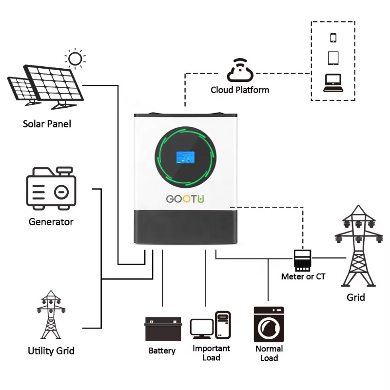 8KW 16KW 24KW Saf Sinüs Dalgas - Mppt Charge Controller incelemesi ve fiyatı
