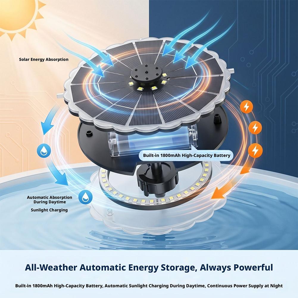 3.5W Dış Mekan Güneş Enerjili  - Renewable Energy Solar incelemesi ve fiyatı