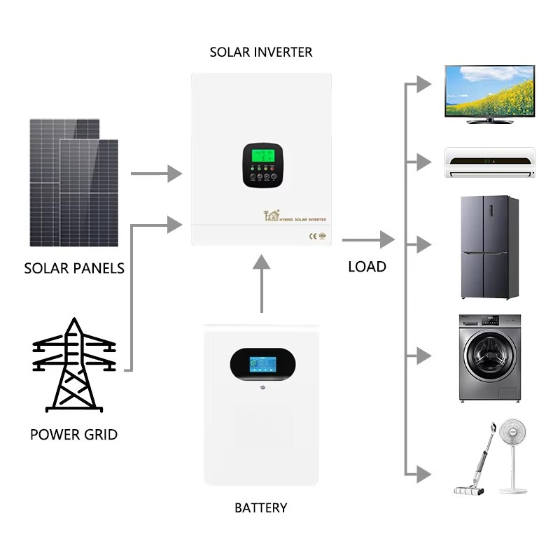 Hibrit 5kw 10kw Güneş Enerjisi - Lithium Battery 100Ah incelemesi ve fiyatı