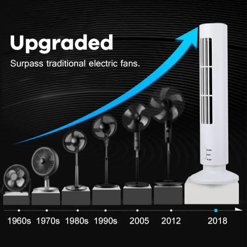 Toptan Ev Tipi Mini Kanatsız K - Mini Wind Turbine Vertical incelemesi ve fiyatı